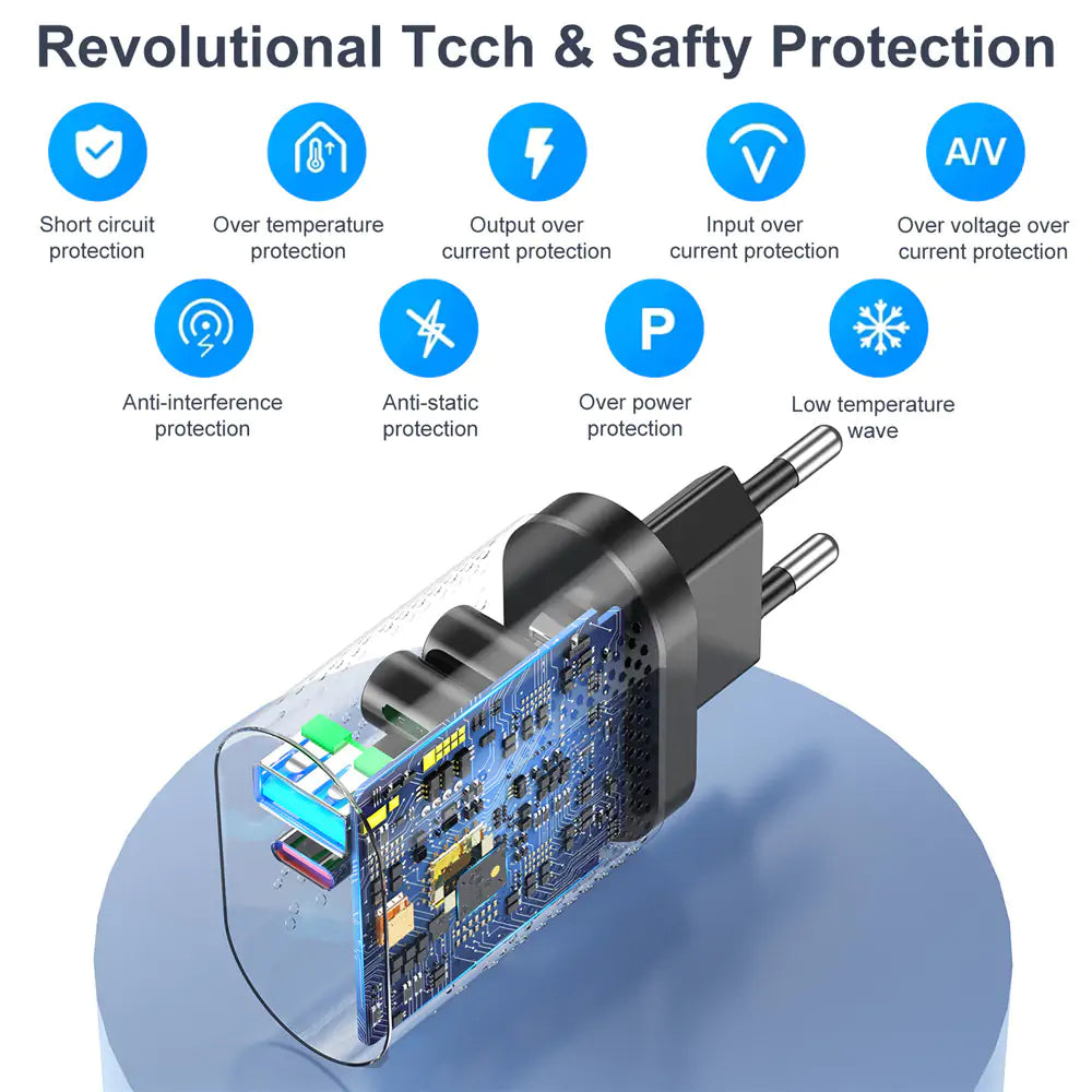 65W QC3 Charger